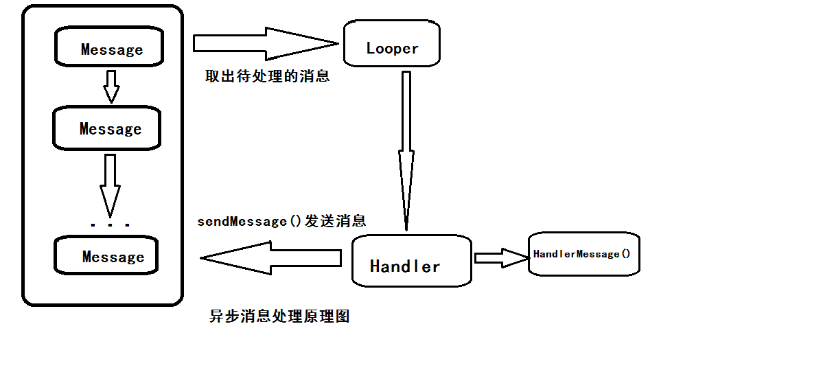 Android开发中使用PHP服务器怎么实现一个登录功能