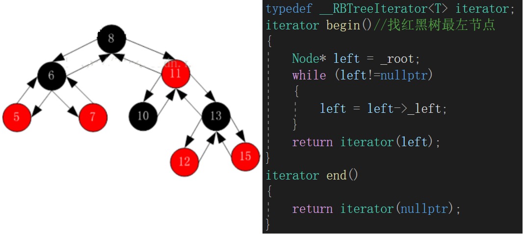 C++红黑树应用之set和map怎么使用