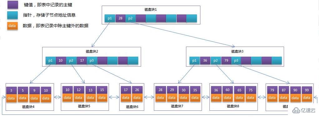 mysql innodb指的是什么