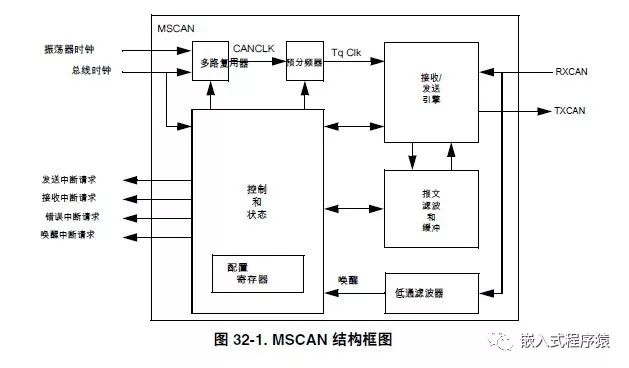 mscan和flexcan有什么区别