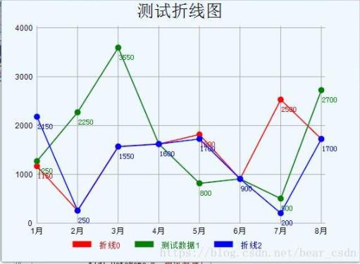 C#折线图控件使用方法详解