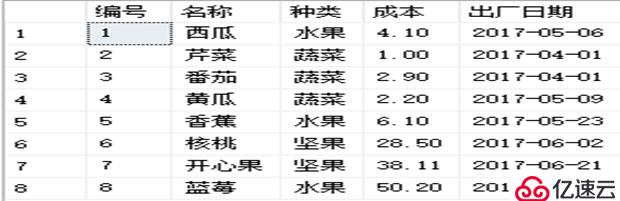 SQL Server数据库的T-SQL查询语句