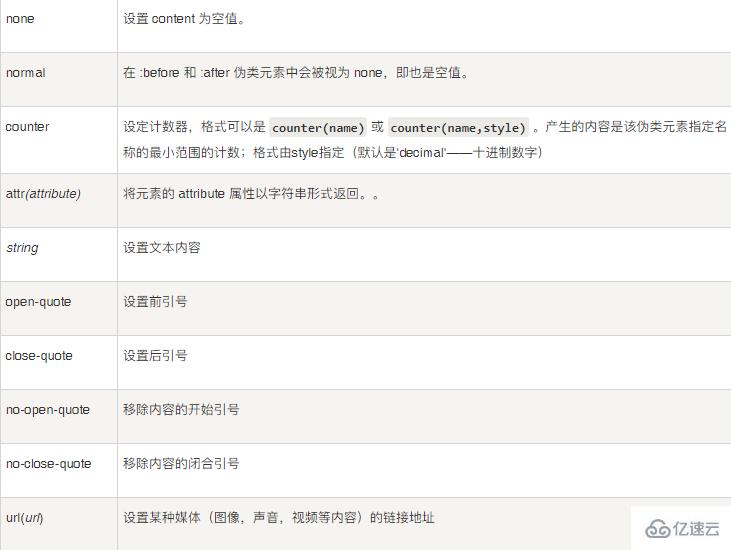 css中content属性如何用