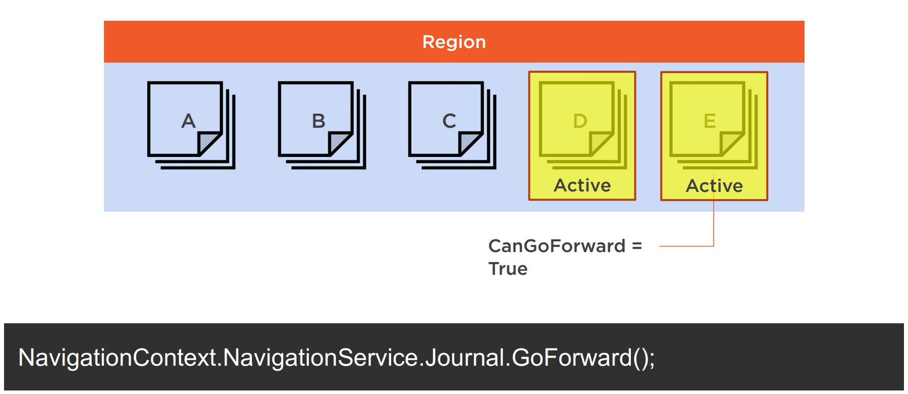 WPF框架Prism中导航Navigation怎么使用