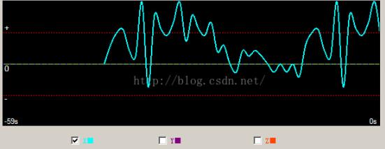 C#绘制实时曲线的方法