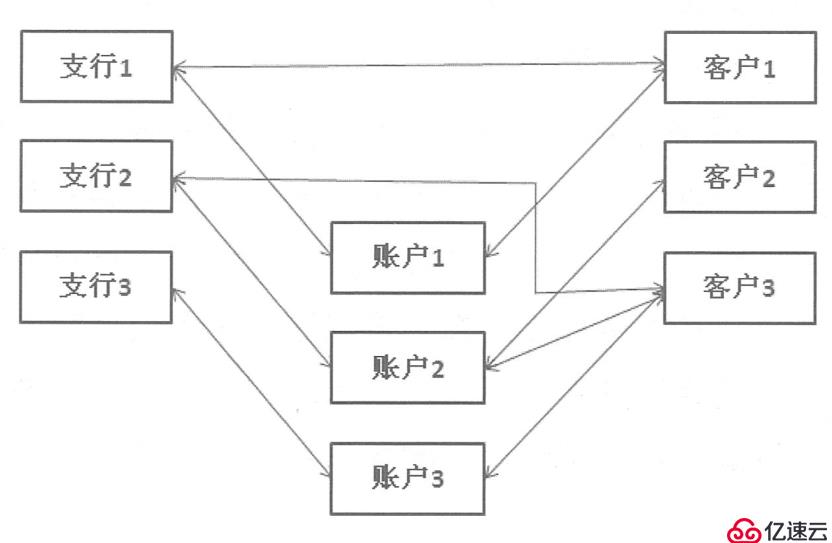 SQL Server数据库原理及部署