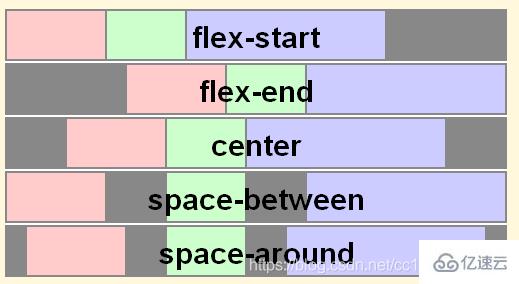 CSS flex布局属性align-items和align-content的区别是什么