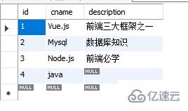 mysql外键怎么使用