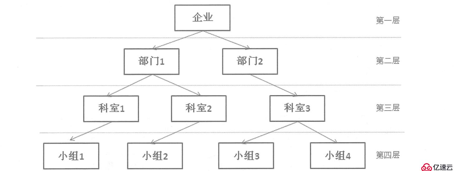 SQL Server数据库原理及部署