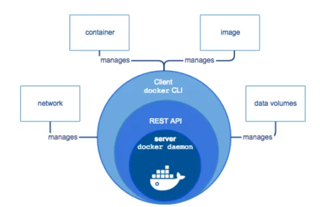 Docker中Namespace隔离机制是什么