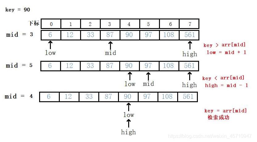 使用C++实现折半查找的方法