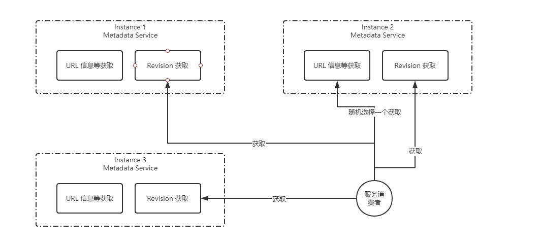 Dubbo应用级服务是怎样的