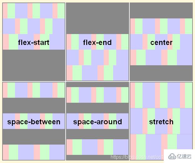 CSS flex布局属性align-items和align-content的区别是什么