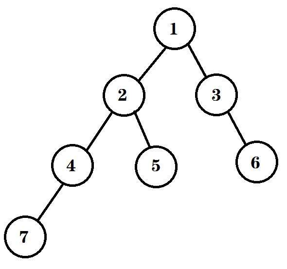 怎么在C++项目中遍历二叉树