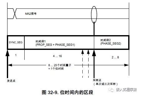 mscan和flexcan有什么区别