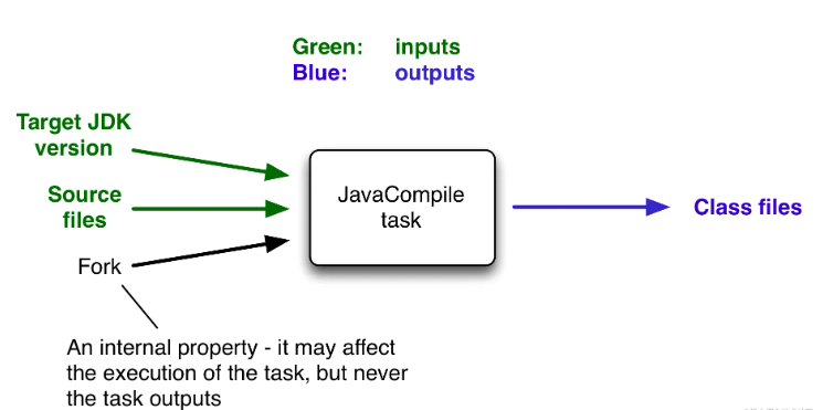 Gradle Build Cache引发的Task缓存编译问题怎么解决