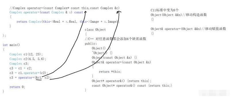 C语言运算符的重载实例分析
