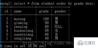 MySQL数据库单表查询的示例