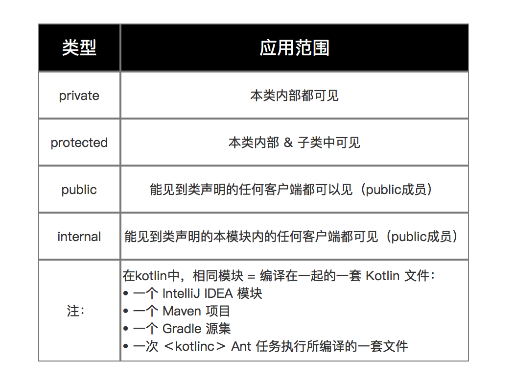 Android Kotlin类怎么使用