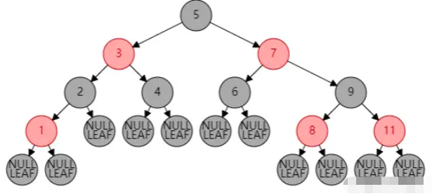 Java ConcurrentHashMap源码分析