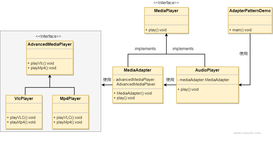 适配器模式的 UML 图