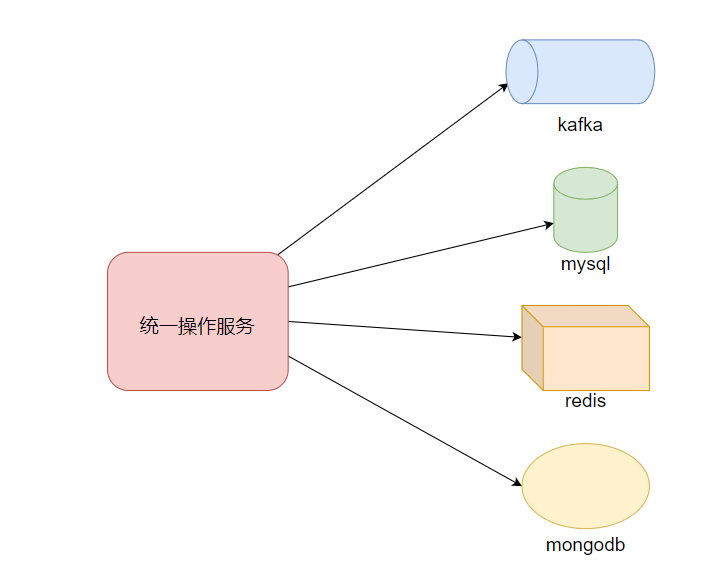 Java怎么自定义类加载器实现类隔离