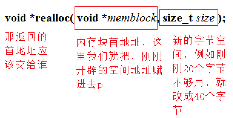 C语言编程C++动态内存分配示例讲解