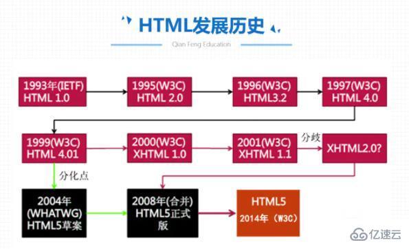 html5版本是什么