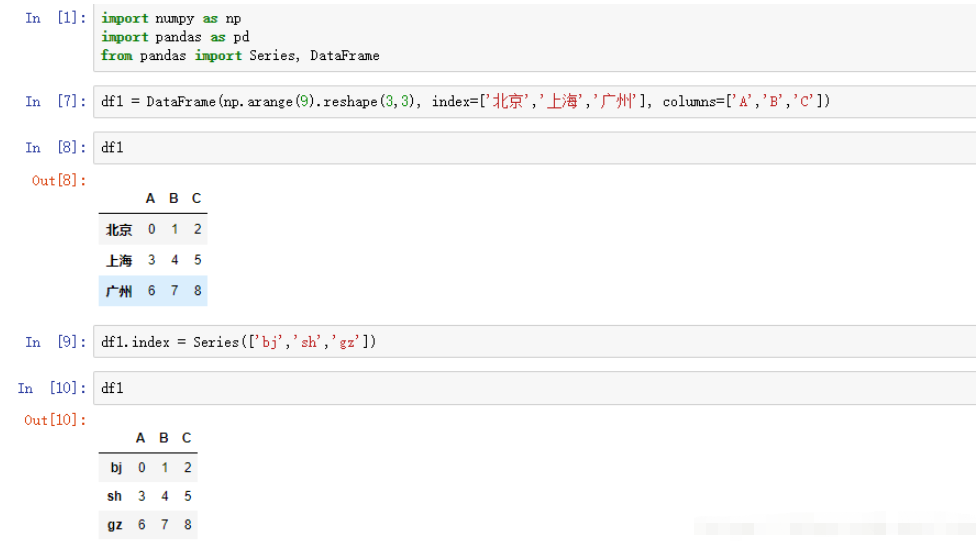 Python Dataframe index 