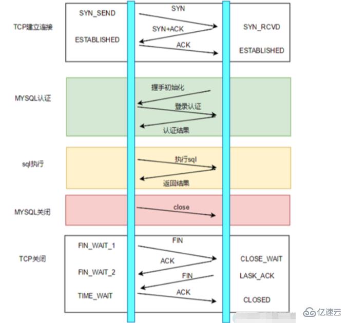 mysql连接池的概念是什么