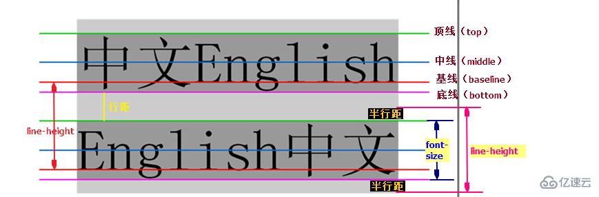 css行距百分之150如何表示