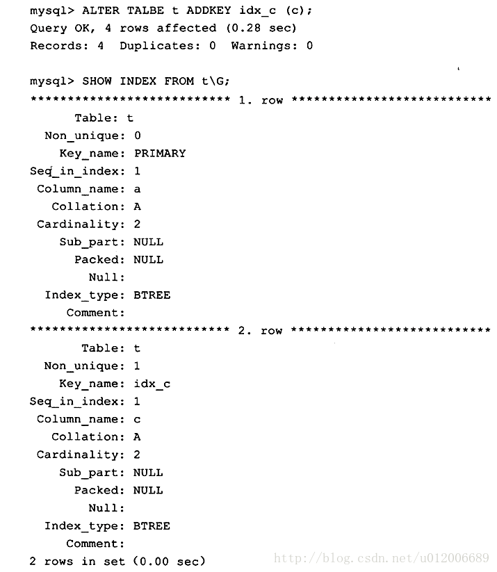 mysql中聚集索引、辅助索引、覆盖索引、联合索引怎么用