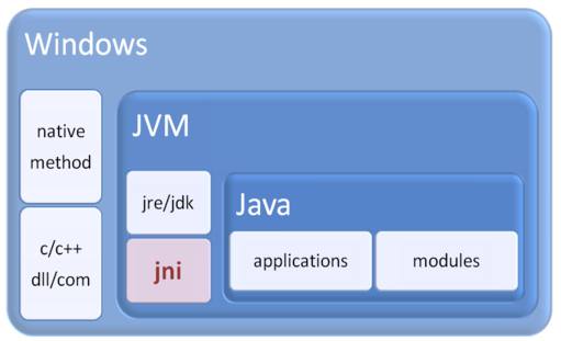 Java关键字native怎么用