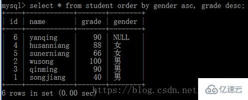 MySQL数据库单表查询的示例