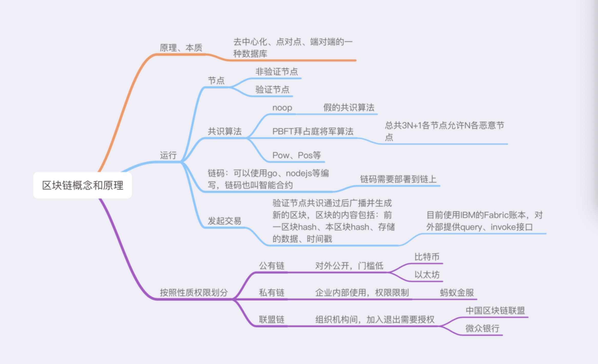 区块链的基本概念和原理是什么