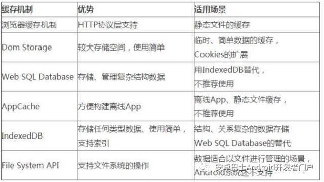 如何进行Android Webview使用以及遇到过的问题分析