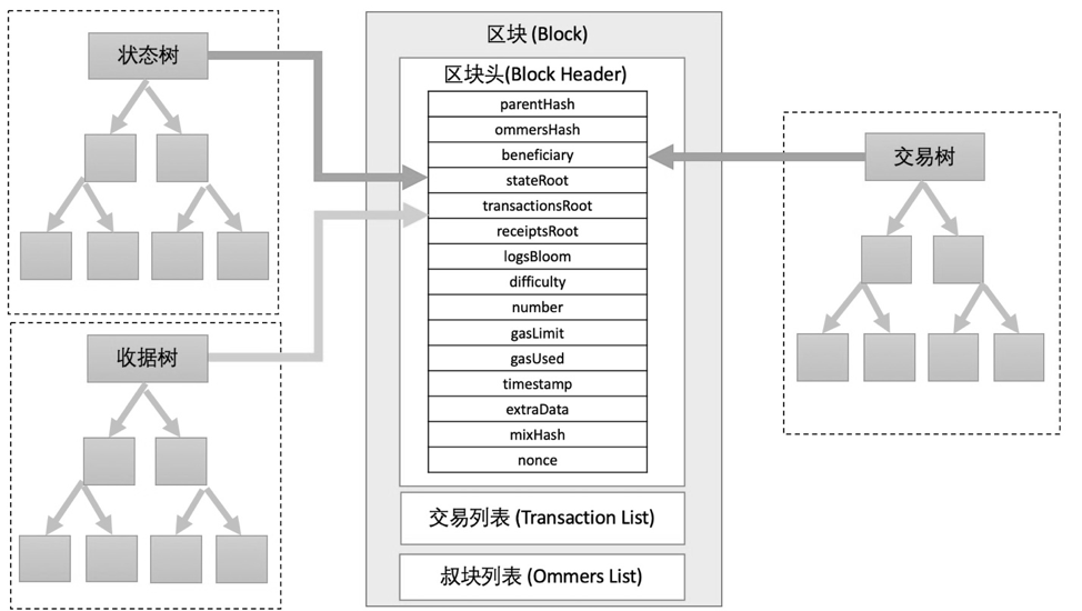 http://static.codebaoku.com/pics/96/7c/967c419c15d361508ae6aee65761f9b0.png