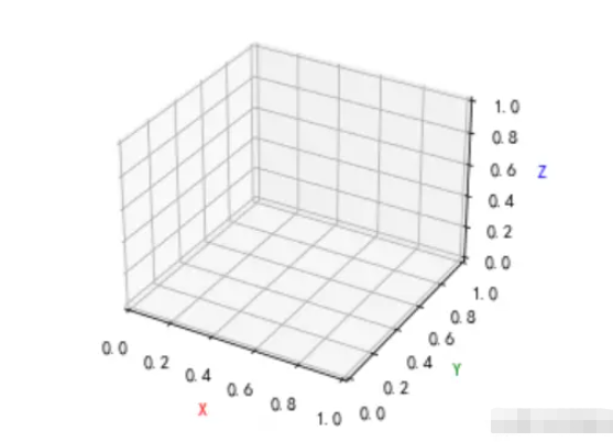 Python数据分析之Matplotlib 3D图怎么实现