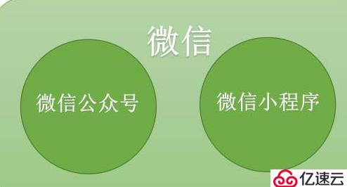 小程序和公众号的区别？和APP又有什么区别呢？