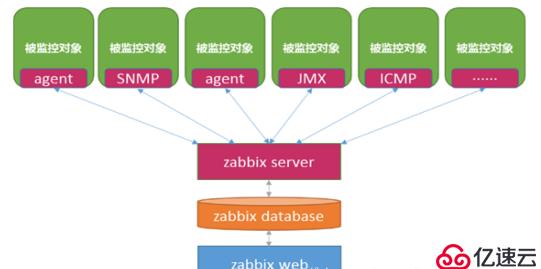 zabbix监控理论讲解