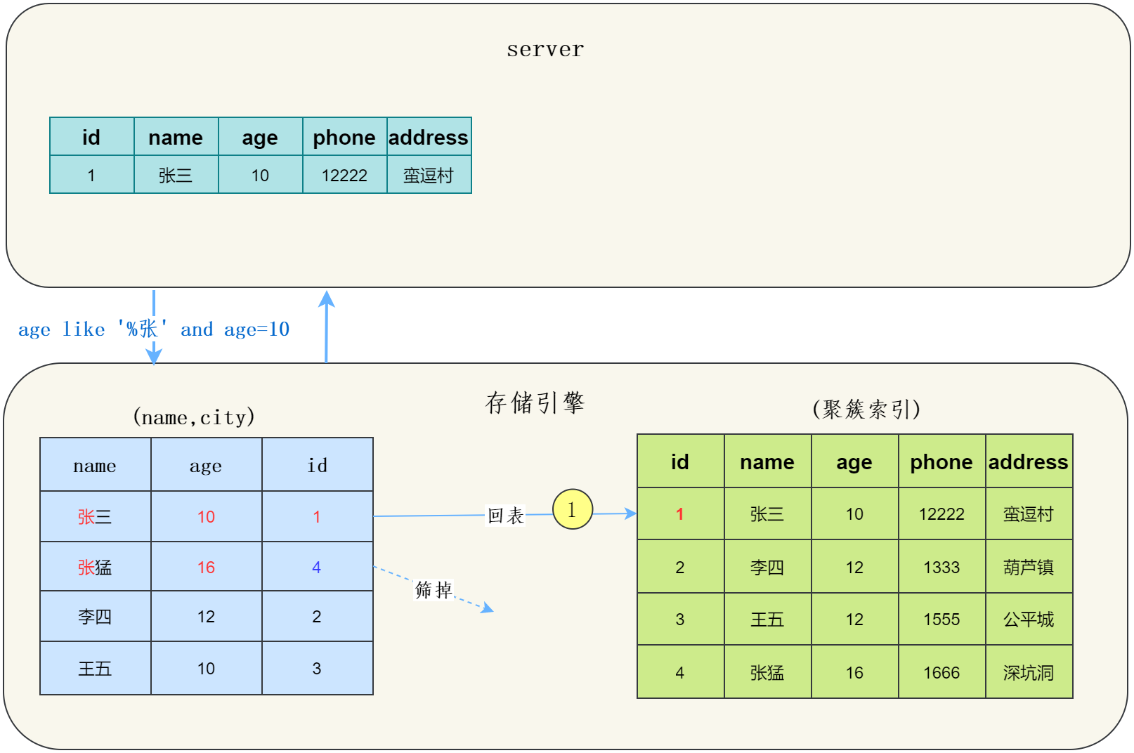 使用ICP的示意图