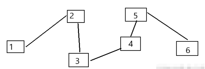 C语言中的结构体如何使用