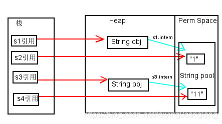 Java String中intern方法怎么使用