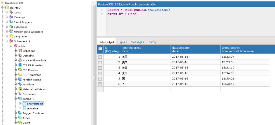 Postgres Convert Bytea To Text