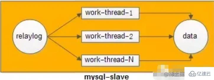 MySQL主从延时的处理方法是什么