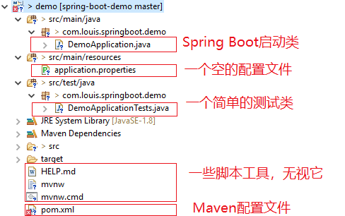 Spring Boot 项目结构图
