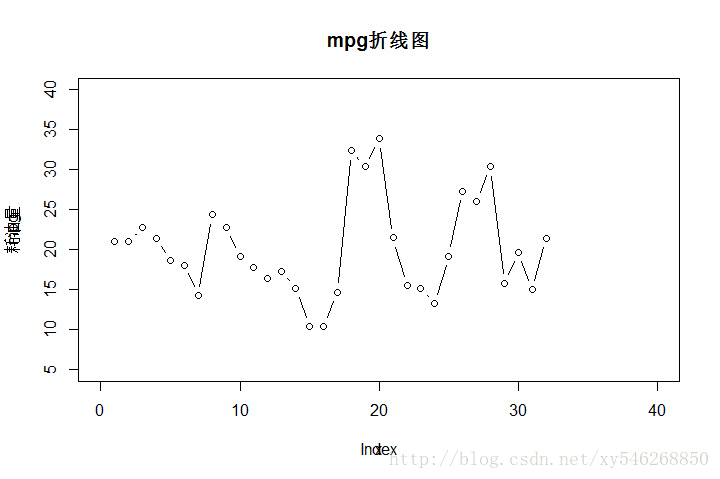 这里写图片描述