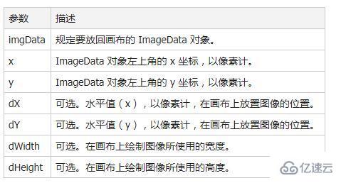 实现canvas像素点操作中视频绿幕抠图的方法