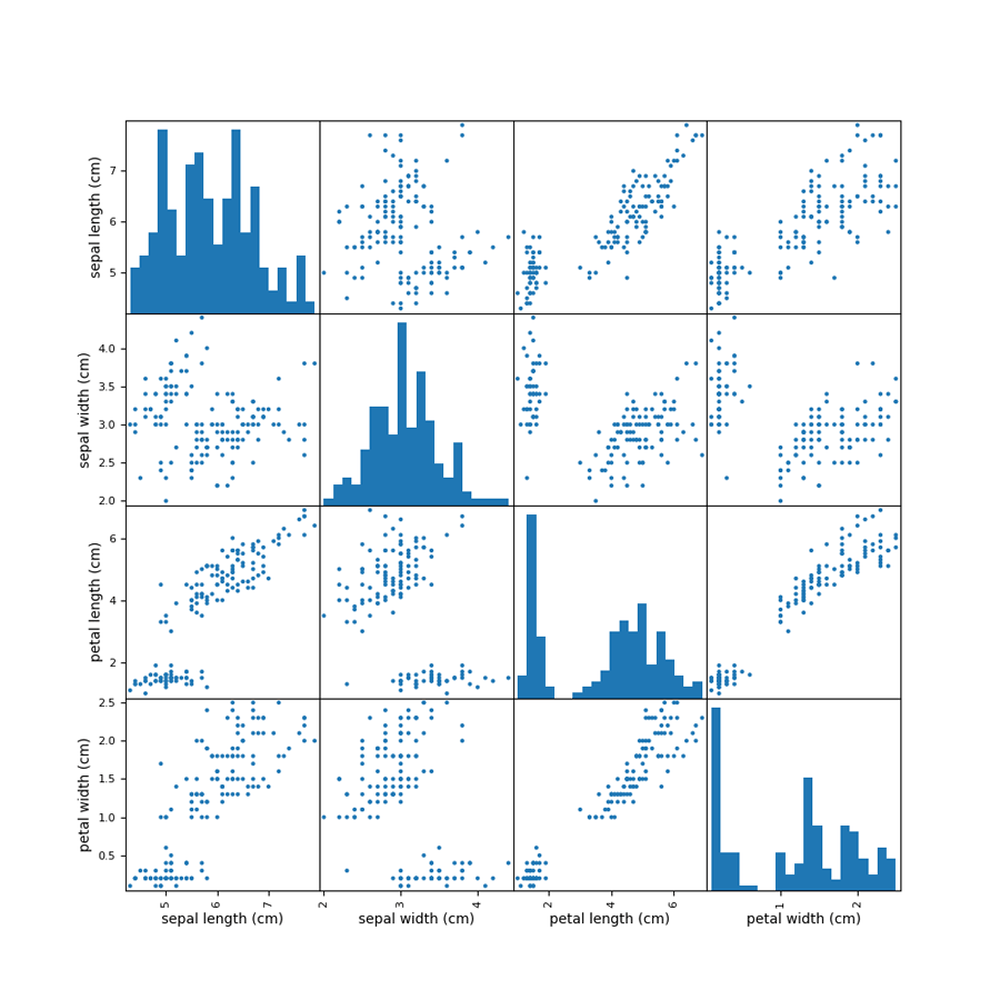 python散点图怎么绘制