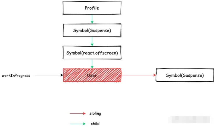 React之Suspense提出的背景及使用方法是什么